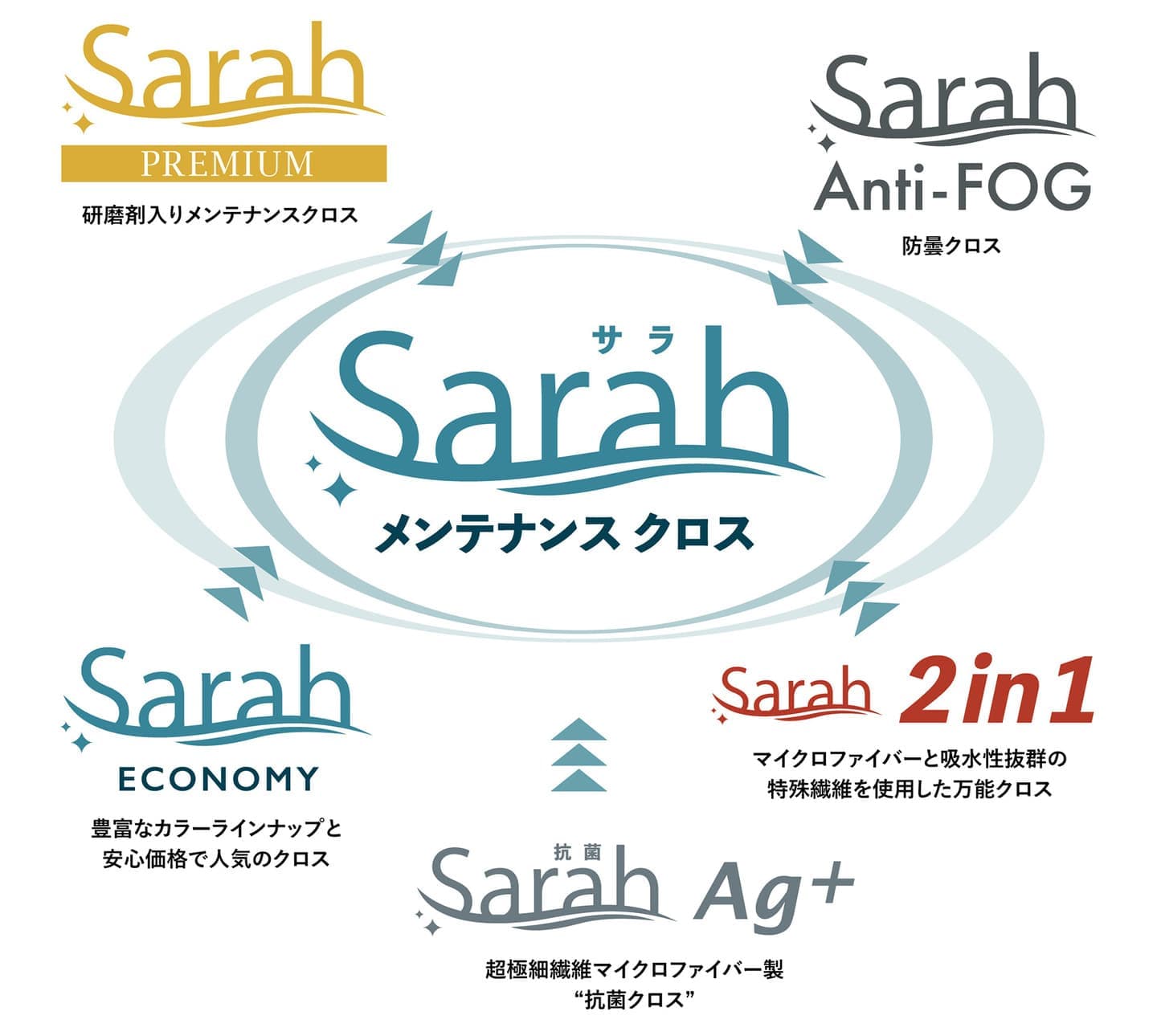 Clear-Vision｜Sarah