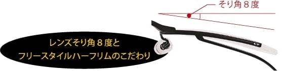 レンズそり角8度